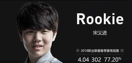 是慢 是慢